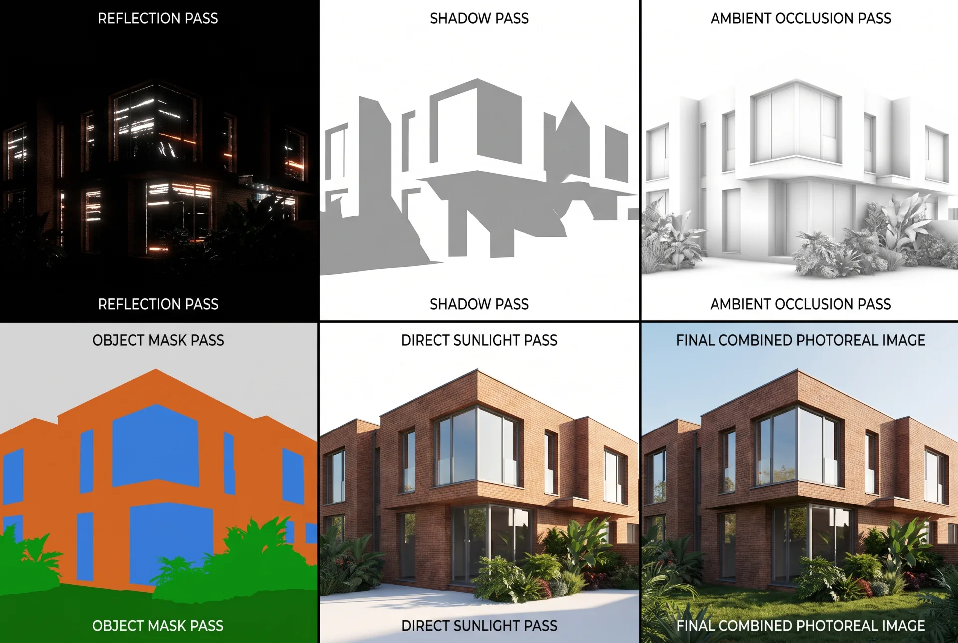 Six versions of the same townhouse view in a grid: reflections only, shadows only, ambient occlusion, flat-color object masks, direct sunlight, and the combined final image.